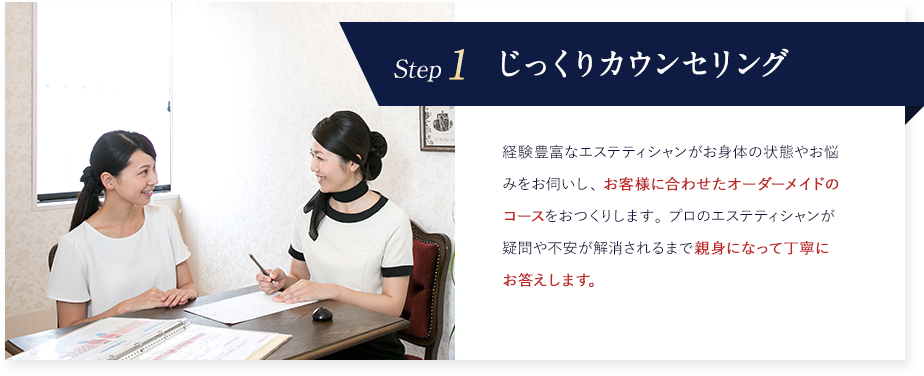 Step1 じっくりカウンセリング 経験豊富なエステティシャンがお身体の状態やお悩みをお伺いし、 お客様に合わせたオーダーメイドのコースをおつくりします。 プロのエステティシャンが疑問や不安が解消されるまで親身になって丁寧にお答えします。