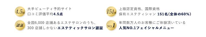 4.5点 大手ビューティ予約サイト 口コミ平均評価4.5点(2018年9月時点) 151名 上級認定資格、国際資格保有エステティシャン 151名(全体の60%) 認証 全国6,000店舗あるエステサロンの内、300店舗しかないエステティックサロン認証 No.1 年間数万人のお客様にご体験いただいている人気No.1フェイシャルメニュー