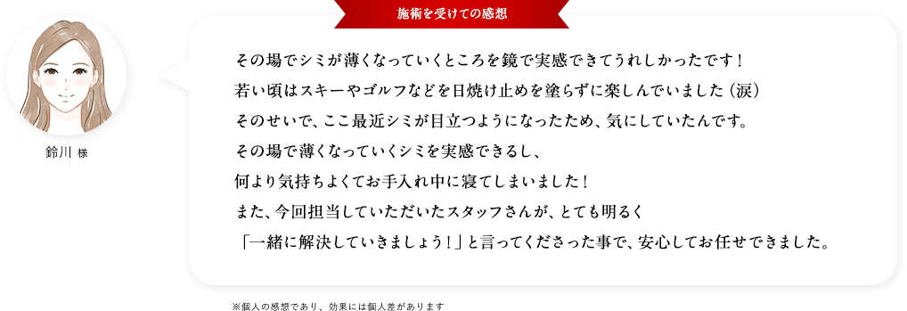 その場でシミが薄くなっていくところを鏡で実感できてうれしかったです! 若い頃はスキーやゴルフなどを日焼け止めを塗らずに楽しんでいました(涙)そのせいで、ここ最近シミが目立つようになったため、気にしていたんです。その場で薄くなっていくシミを実感できるし、何より気持ちよくてお手入れ中に寝てしまいました! また、今回担当していただいたスタッフさんが、とても明るく「一緒に解決していきましょう!」と言ってくださった事で、安心してお任せできました。