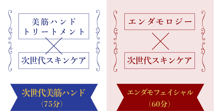 美筋ハンドトリートメント×次世代スキンケア、エンダモロジー×次世代スキンケア